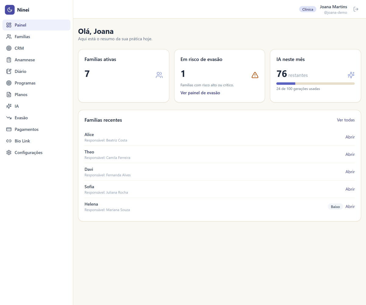 Painel da Ninei mostrando famílias ativas, receita do mês e check-ins do dia